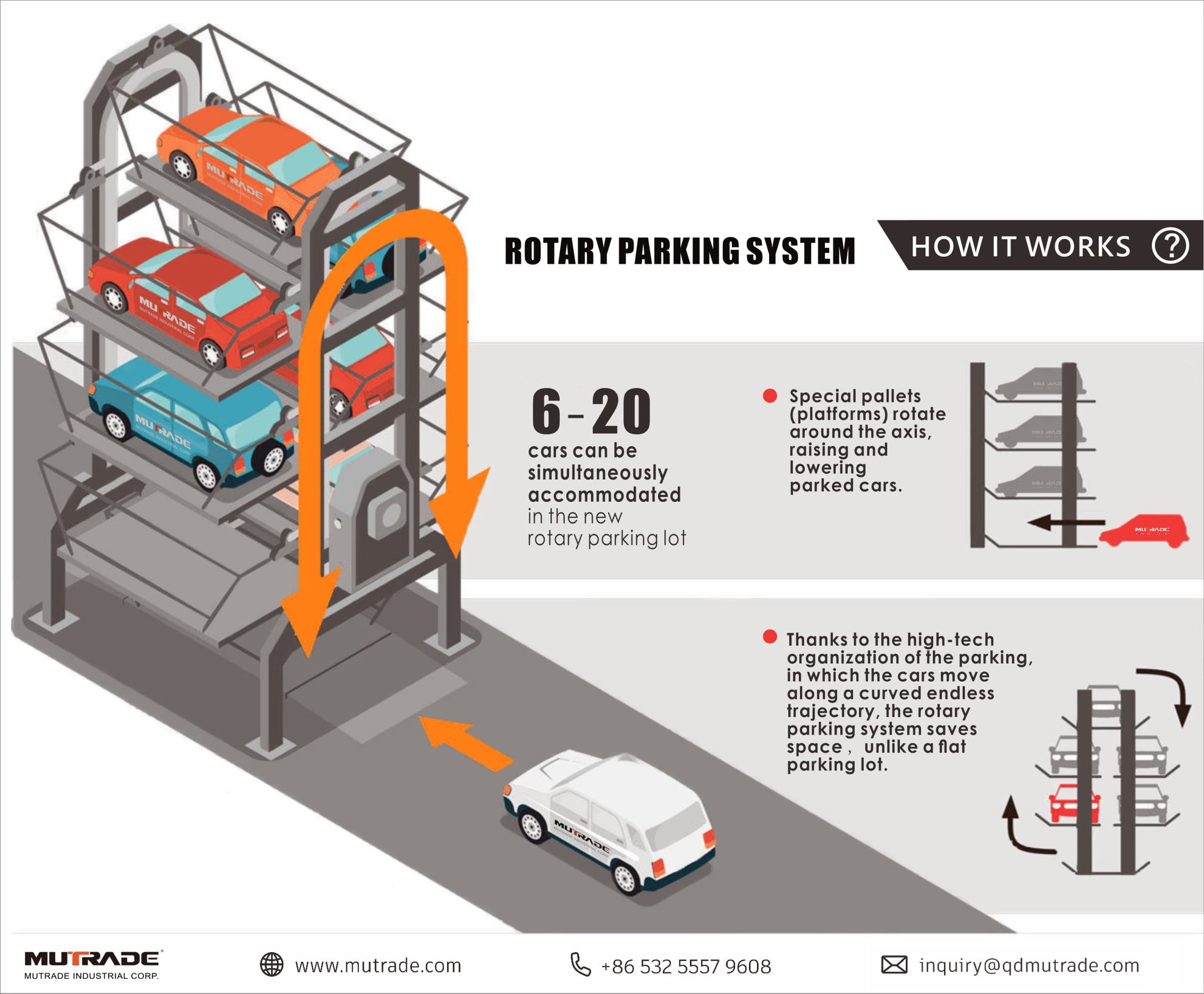 système de stationnement rotatif carrousel parking ARP 1