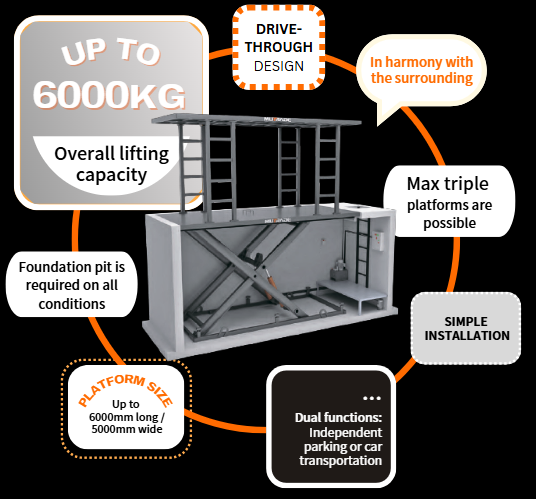 S-VRC-2, notre nacelle à ciseaux à double plate-forme.
