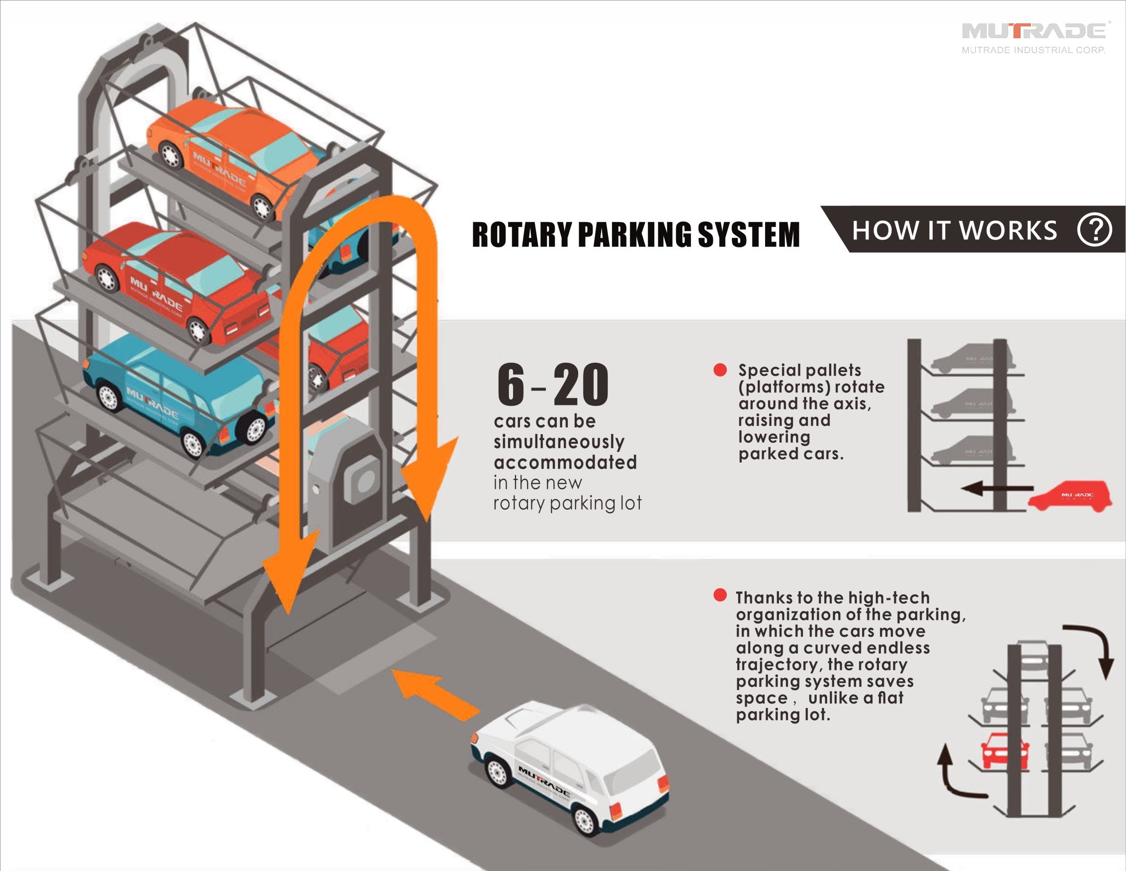 Système de stationnement rotatif ARP principe de stationnement automatisé Chine Mutrade