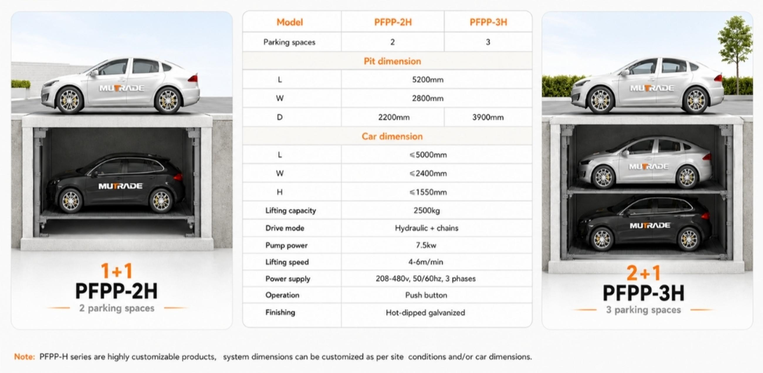 Syst&egrave;me de stationnement &agrave; quatre poteaux PFPP Pit Parking souterrain cach&eacute; pour les projets haut de gamme et &agrave; espace limit&eacute; 2